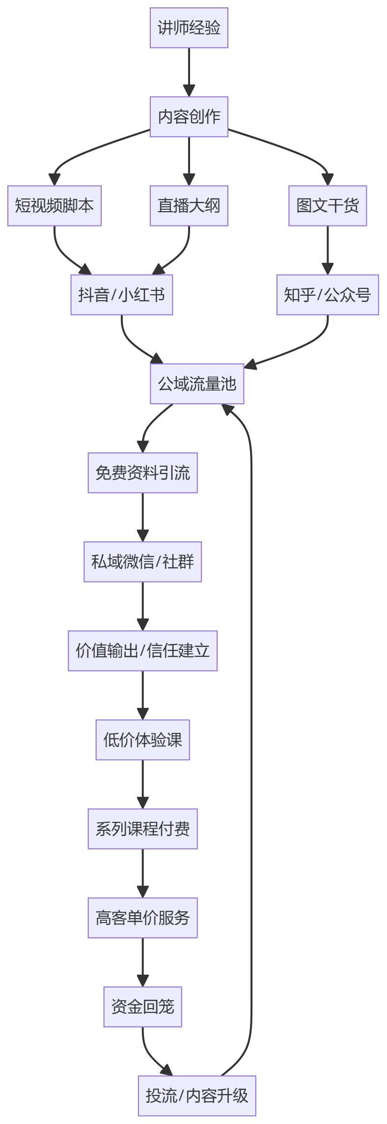 核心商业逻辑拆解